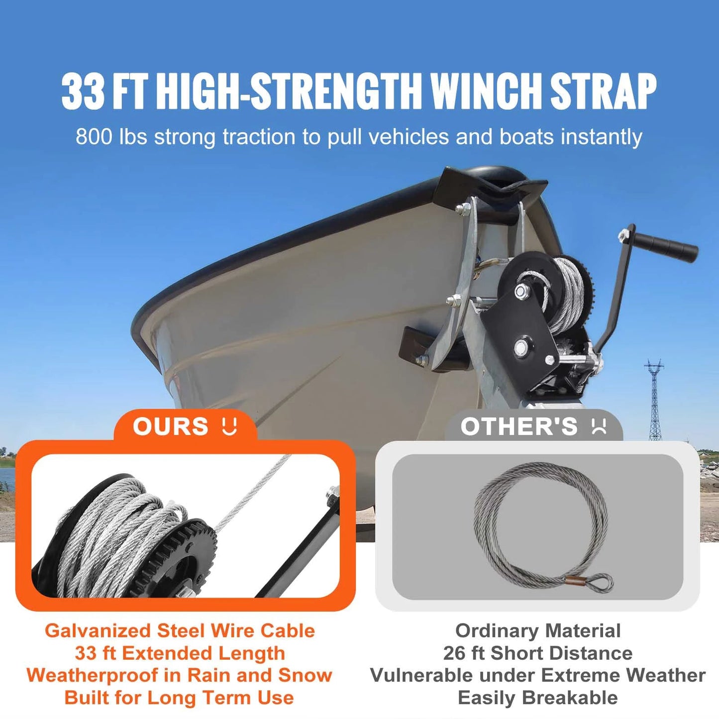 SucceBuy Hand Winch Heavy Duty Rope Crank with 33 ft Steel Wire Cable and Two - Way Ratchet for Trailer Boat or ATV Towing - Buy at GearForge