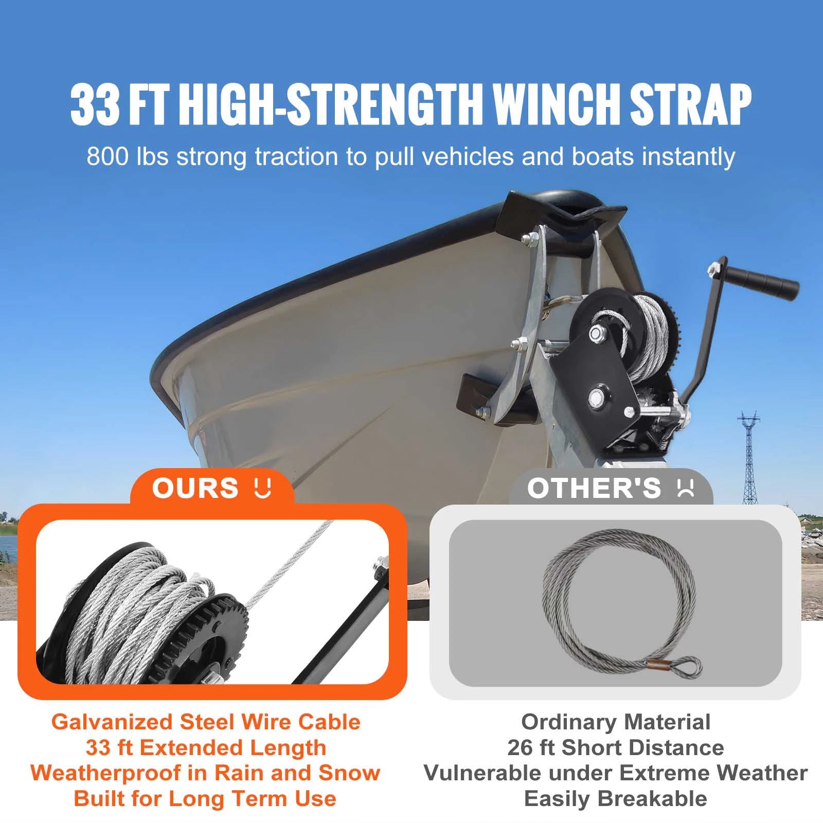 SucceBuy Hand Winch Heavy Duty Rope Crank with 33 ft Steel Wire Cable and Two - Way Ratchet for Trailer Boat or ATV Towing - Buy at GearForge